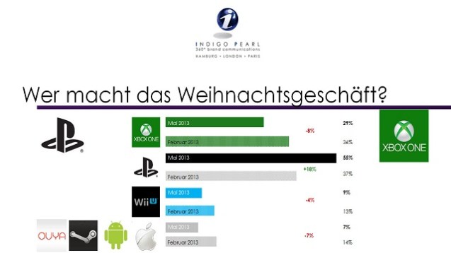 Aktuelle Pressemeinungen zur nächsten Konsolengeneration (1)