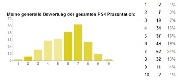 PowerPoint-Präsentation